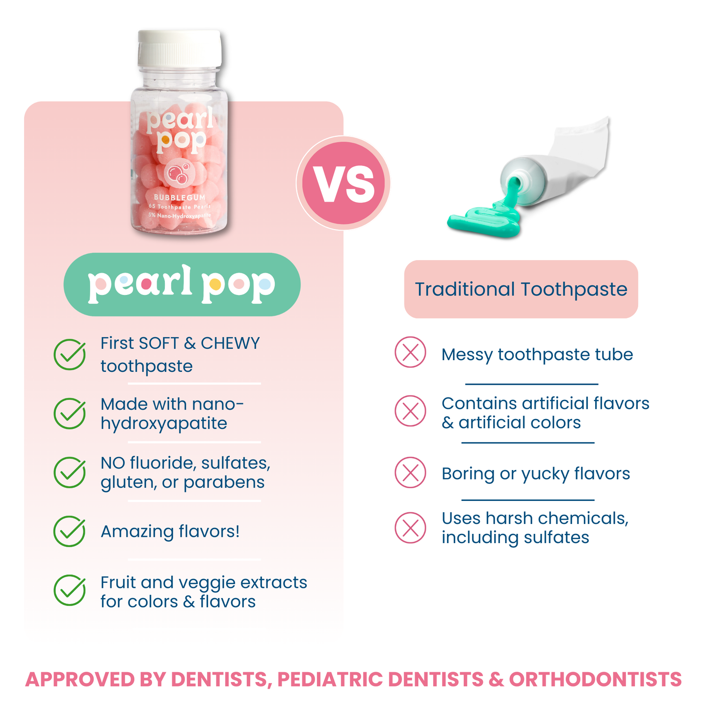 Bubblegum Toothpaste Pearls